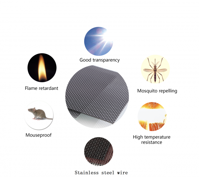 Matériel de criblage de fenêtre de preuve de balle, grillage 4x4 de 1.5m 0