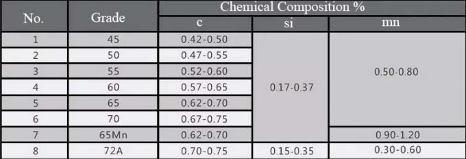 fil serti par replis Mesh Screen Heavy Duty de l'acier inoxydable 304 de 12.7mm 0